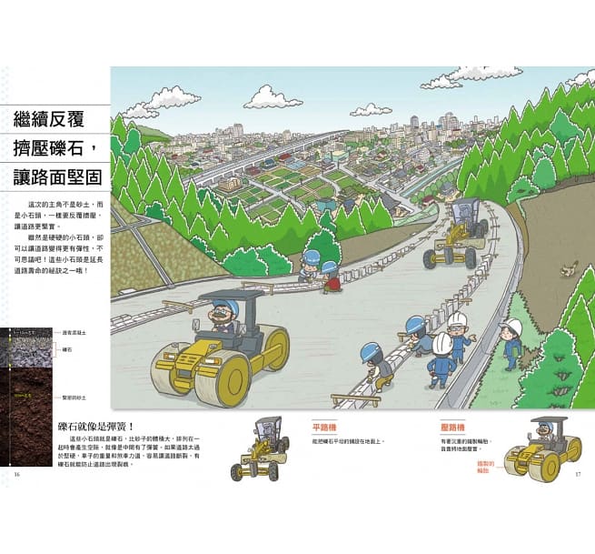 從無到有工程大剖析：道路